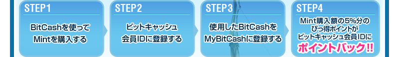 MyBitCashւ̓o^@